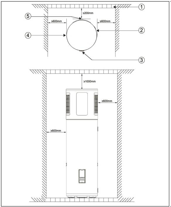 4.1 د ځای ځای اړتیاوې